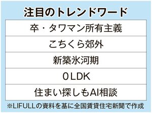 LIFULL、26年トレンド発表会を開催