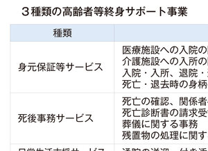 全国高齢者等終身サポート事業者協会、需要増す身元保証  健全化へ