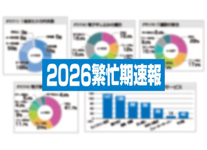 来店者数「変わらず」が過半数【2026繁忙期速報】