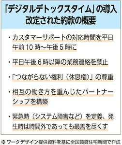 ワークデザイン、時間外対応を原則取りやめ