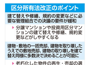 区分所有法改正、4月に施行