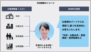 シノケングループ、賃貸経営の面談AIを開発
