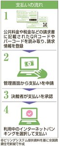 ビリングシステム、請求書支払い ウェブで完結