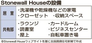 アメリカ、LGBTQ+の高齢者向け住宅【グローバルニュース】