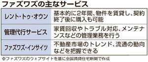 タイ、海外20カ国の物件情報を掲載【グローバルニュース】