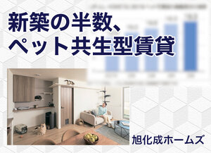 旭化成ホームズ、新築の半数 ペット共生型賃貸