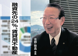 枚方信用金庫、融資先の224%  賃貸用不動産