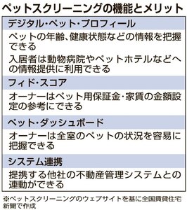 アメリカ、ペット入居のリスクを点数付け【グローバルニュース】