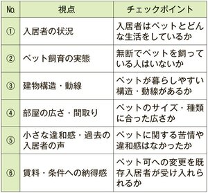 受け入れるペット決めが最優先