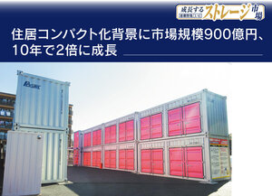住宅コンパクト化背景に市場規模900億円、10年で2倍に成長