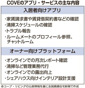 シンガポール、シェアハウス専門のポータル【グローバルニュース】