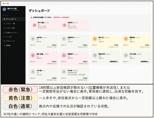 テオリア・テクノロジーズ、ラジオで高齢者を見守り