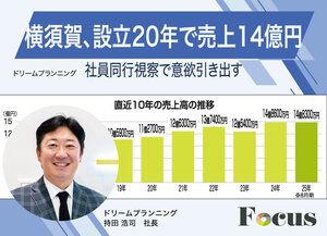 ドリームプランニング、横須賀  設立20年で売上14億円