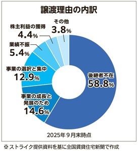 ストライク、専門知見磨き成約組数伸長