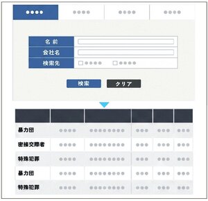 KYCコンサルティング、反社チェックの効率化を支援