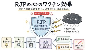 クレーム対応でつまづかせない「事前の期待値調整」 