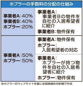 フィリピン、不動産事業者のネットワーク構築【グローバルニュース】