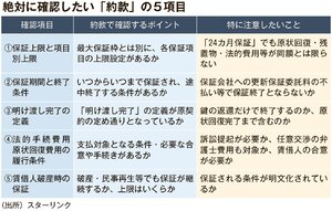【第3回】 解決策(仕組み理解 )