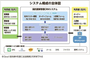 Dexall、ツール連携で情報分散を解消
