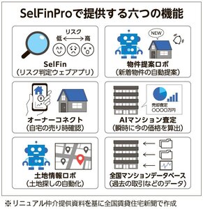 リニュアル仲介、AIエージェント搭載の名刺