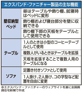 カナダ、変形可能な家具を開発【グローバルニュース】