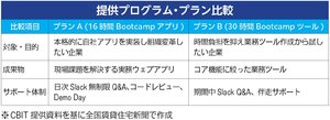 CBIT、AI活用人材  育成へ