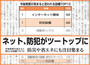 ネット、防犯がツートップに【今後需要が高まると思われる設備TOP10】
